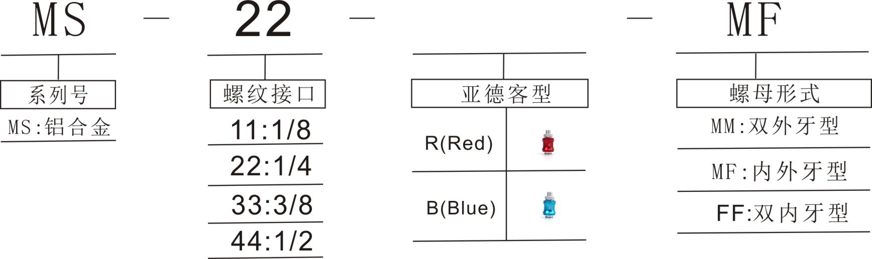 MS訂購嗎（亞德客型).jpg